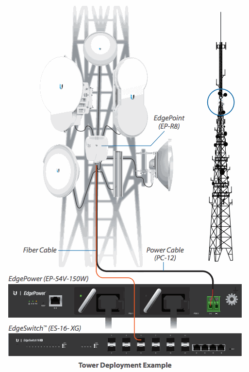 UBNT EP-54V-150W-EU UBNT EdgePower EP‑54V‑150W Endüstriyel DC Güç Kaynağı ürün görseli 6 - wifidepo